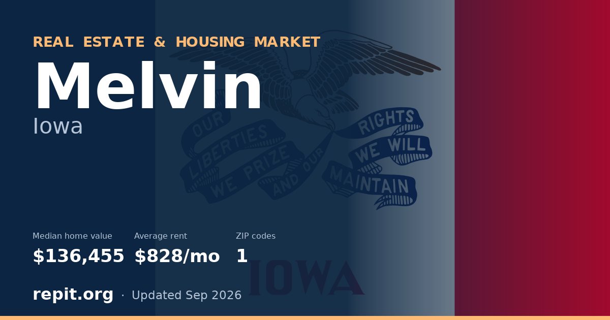 Melvin, IA real estate and housing market — median home value $136,455, average rent $828/mo, 1 ZIP code