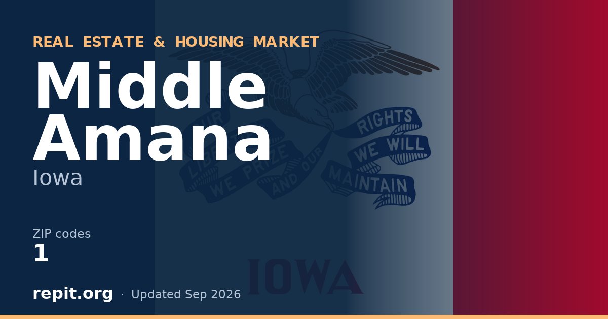 Middle Amana, IA real estate and housing market — 1 ZIP code