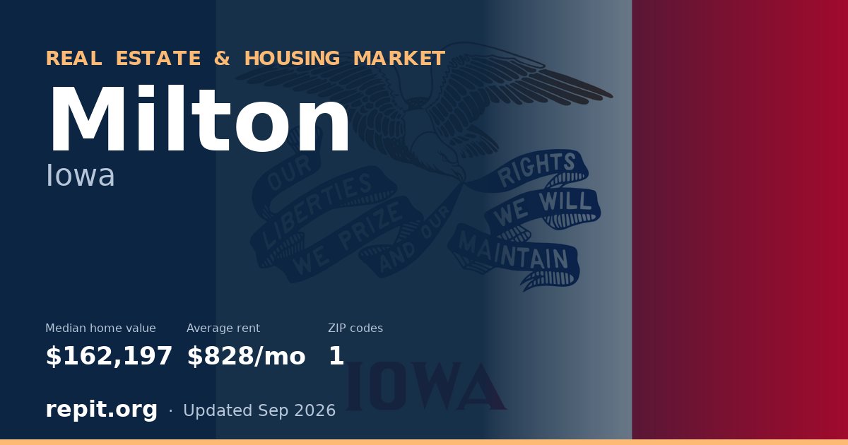 Milton, IA real estate and housing market — median home value $162,197, average rent $828/mo, 1 ZIP code