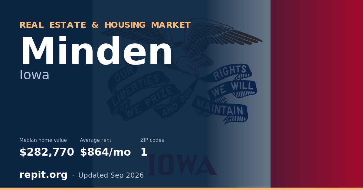 Minden, IA real estate and housing market — median home value $282,770, average rent $864/mo, 1 ZIP code
