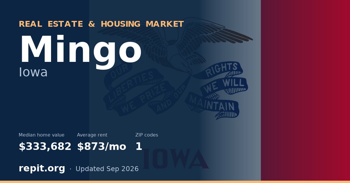 Mingo, IA real estate and housing market — median home value $333,682, average rent $873/mo, 1 ZIP code