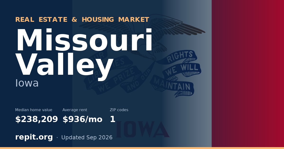 Missouri Valley, IA real estate and housing market — median home value $238,209, average rent $936/mo, 1 ZIP code