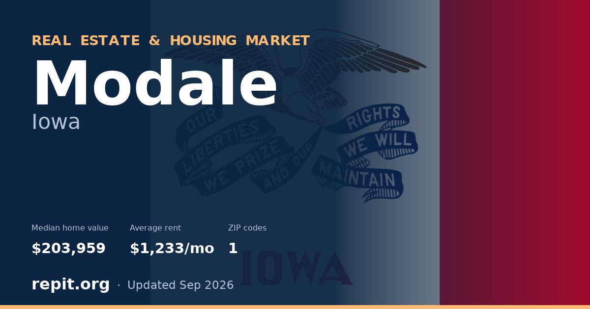 Modale, IA real estate and housing market — median home value $203,959, average rent $1,233/mo, 1 ZIP code