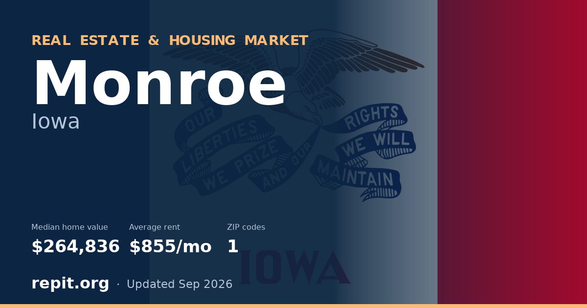 Monroe, IA real estate and housing market — median home value $264,836, average rent $855/mo, 1 ZIP code