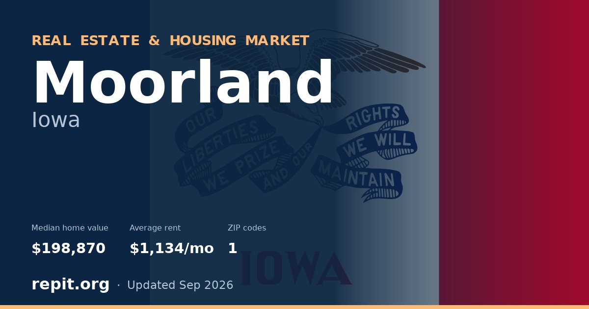 Moorland, IA real estate and housing market — median home value $198,870, average rent $1,134/mo, 1 ZIP code