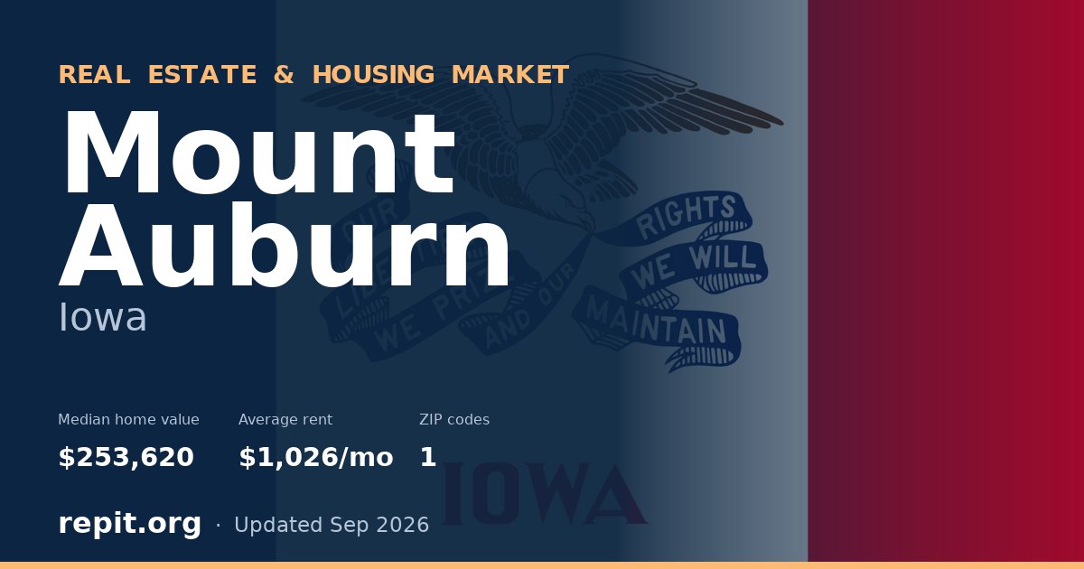 Mount Auburn, IA real estate and housing market — median home value $253,620, average rent $1,026/mo, 1 ZIP code