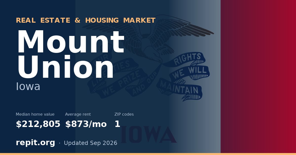 Mount Union, IA real estate and housing market — median home value $212,805, average rent $873/mo, 1 ZIP code