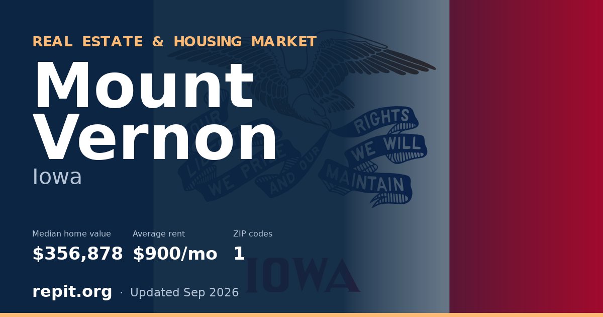 Mount Vernon, IA real estate and housing market — median home value $356,878, average rent $900/mo, 1 ZIP code