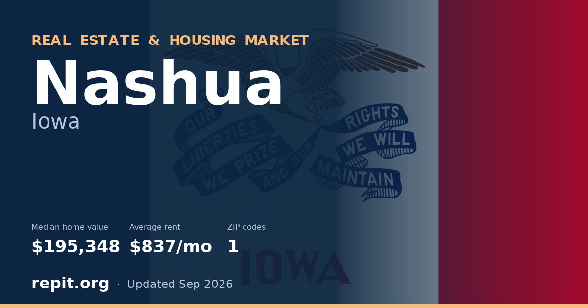 Nashua, IA real estate and housing market — median home value $195,348, average rent $837/mo, 1 ZIP code