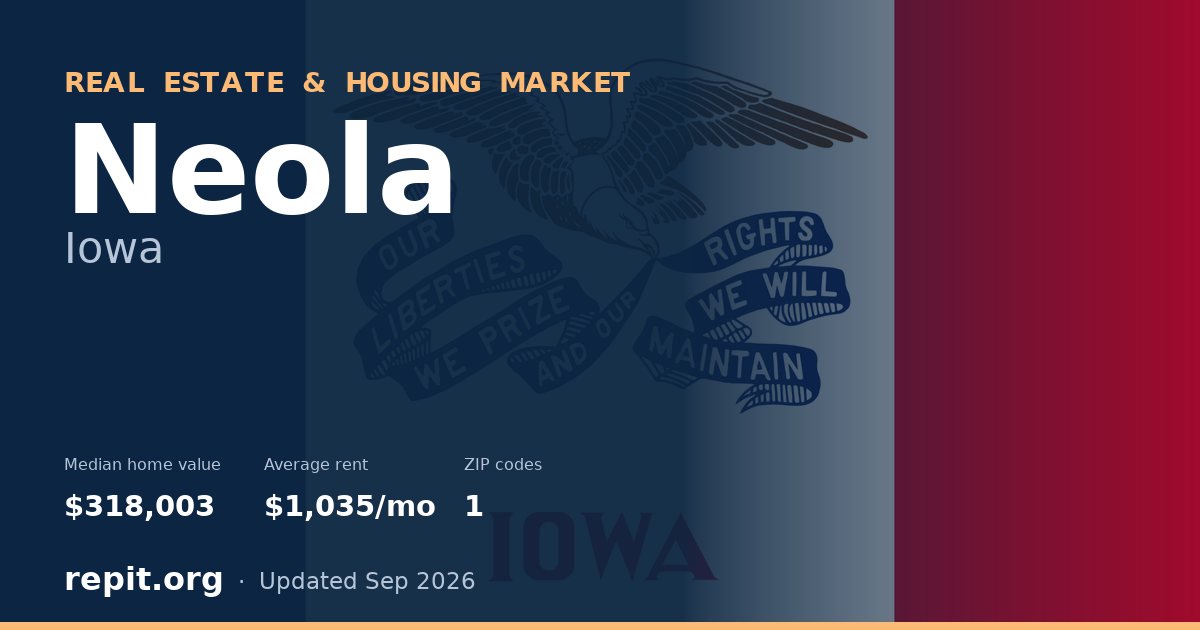 Neola, IA real estate and housing market — median home value $318,003, average rent $1,035/mo, 1 ZIP code