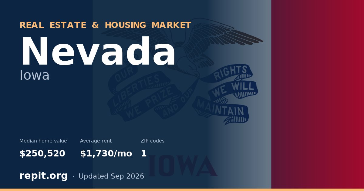 Nevada, IA real estate and housing market — median home value $250,520, average rent $1,730/mo, 1 ZIP code