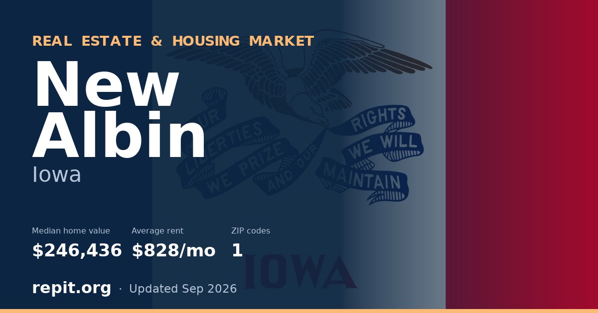 New Albin, IA real estate and housing market — median home value $246,436, average rent $828/mo, 1 ZIP code