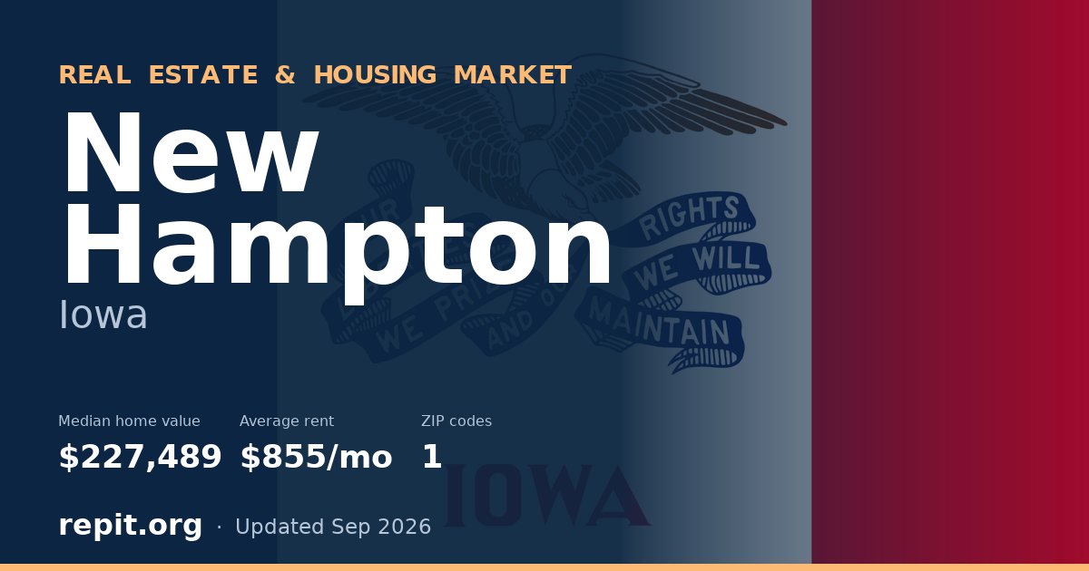 New Hampton, IA real estate and housing market — median home value $227,489, average rent $855/mo, 1 ZIP code