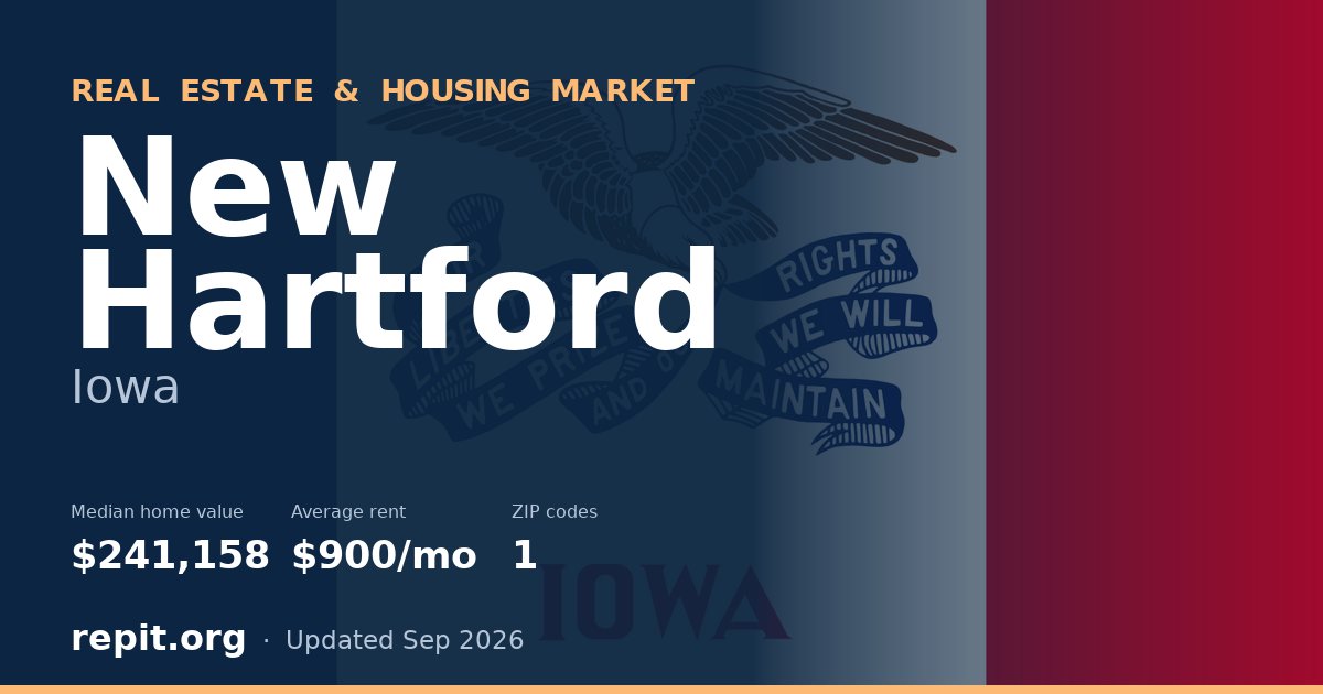 New Hartford, IA real estate and housing market — median home value $241,158, average rent $900/mo, 1 ZIP code