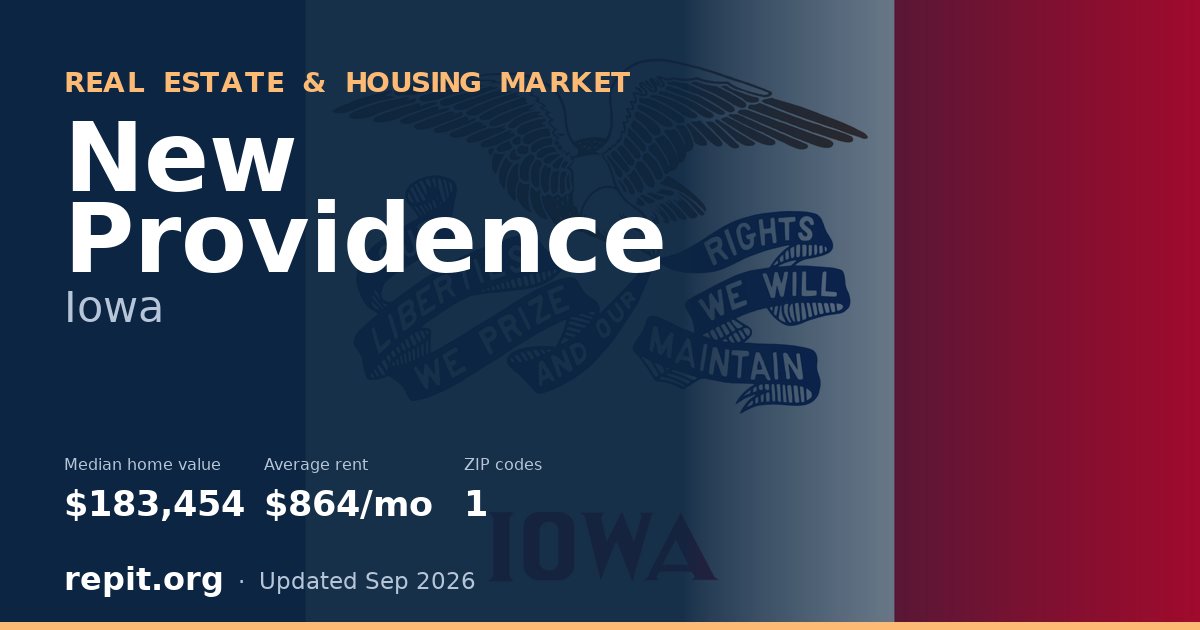 New Providence, IA real estate and housing market — median home value $183,454, average rent $864/mo, 1 ZIP code