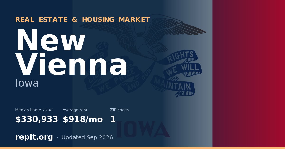 New Vienna, IA real estate and housing market — median home value $330,933, average rent $918/mo, 1 ZIP code