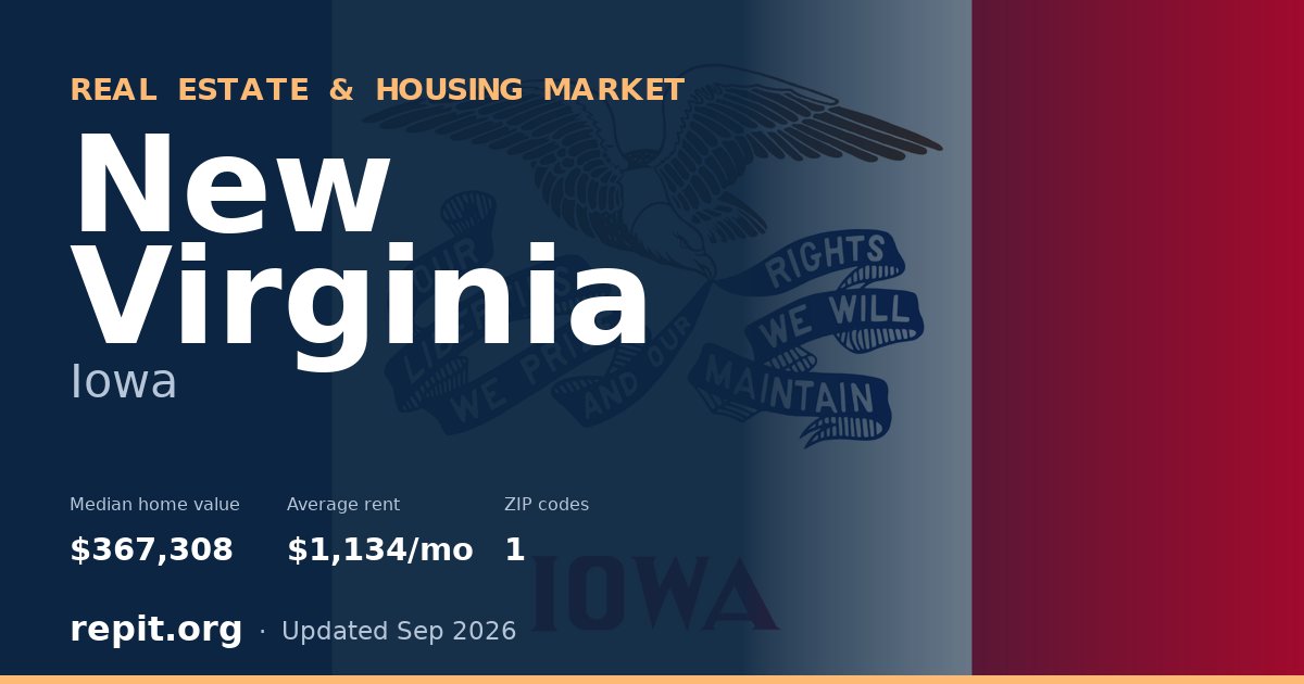 New Virginia, IA real estate and housing market — median home value $367,308, average rent $1,134/mo, 1 ZIP code