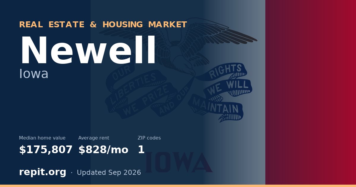 Newell, IA real estate and housing market — median home value $175,807, average rent $828/mo, 1 ZIP code