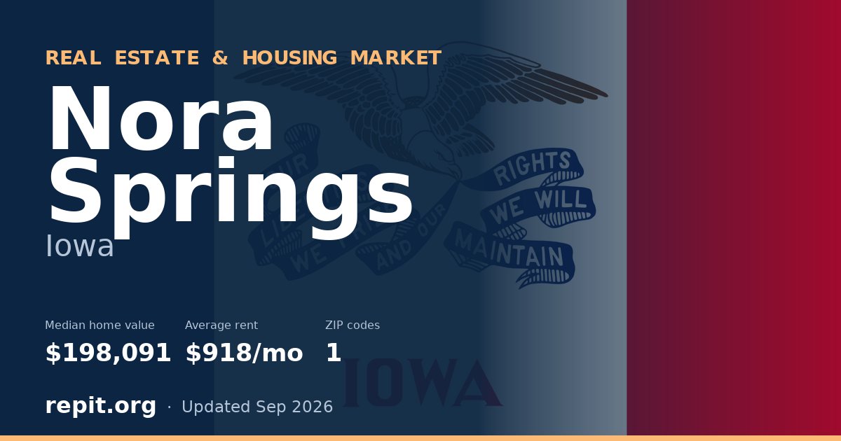 Nora Springs, IA real estate and housing market — median home value $198,091, average rent $918/mo, 1 ZIP code