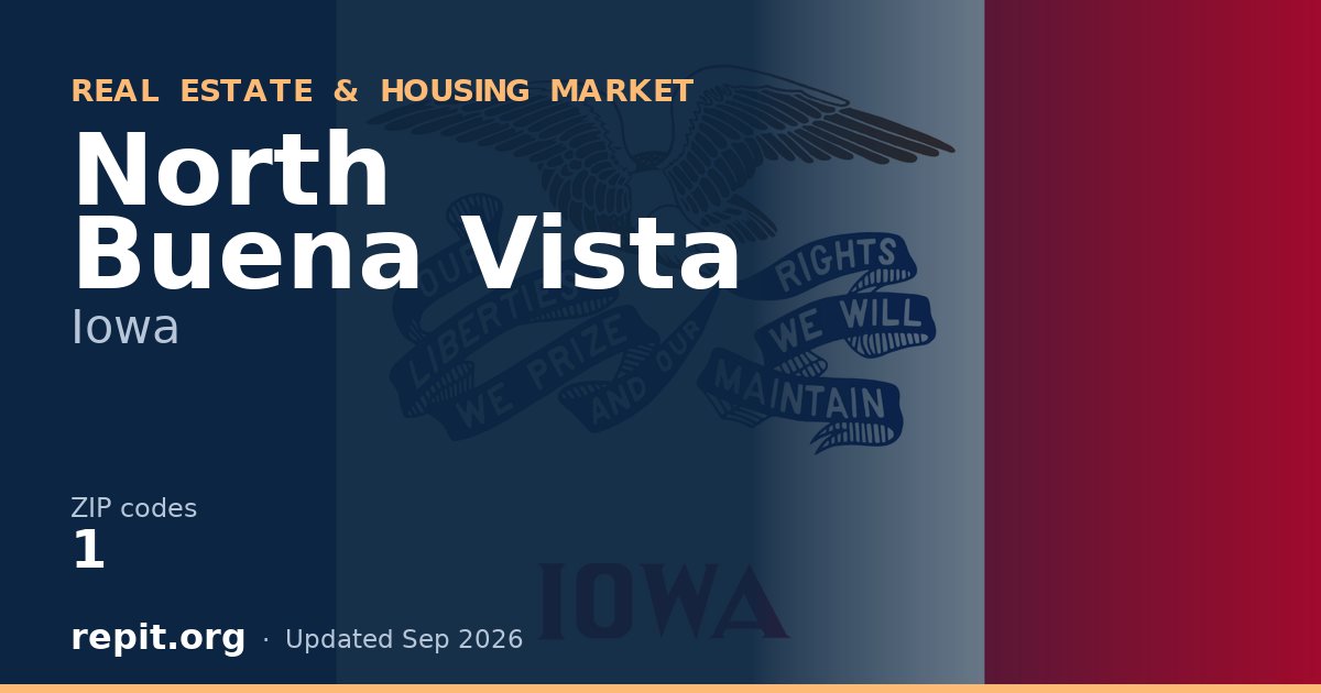 North Buena Vista, IA real estate and housing market — 1 ZIP code