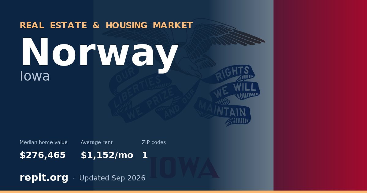 Norway, IA real estate and housing market — median home value $276,465, average rent $1,152/mo, 1 ZIP code