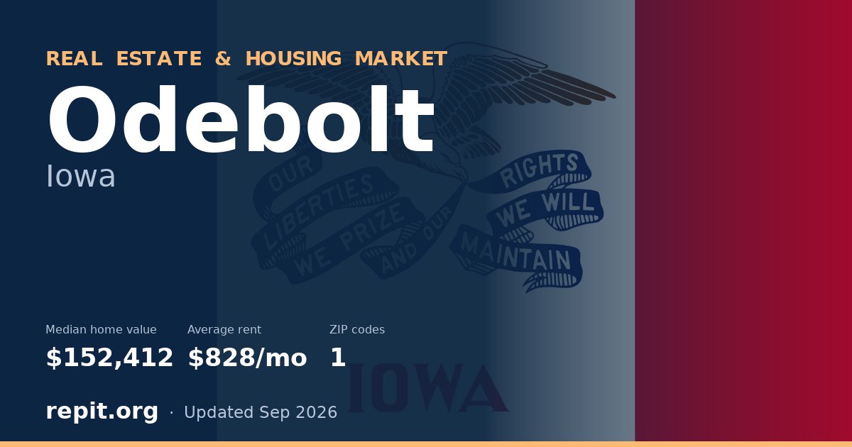 Odebolt, IA real estate and housing market — median home value $152,412, average rent $828/mo, 1 ZIP code