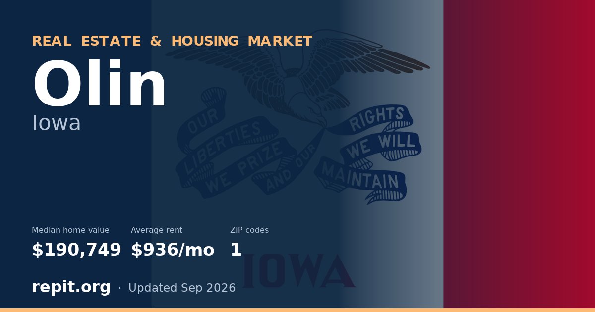 Olin, IA real estate and housing market — median home value $190,749, average rent $936/mo, 1 ZIP code