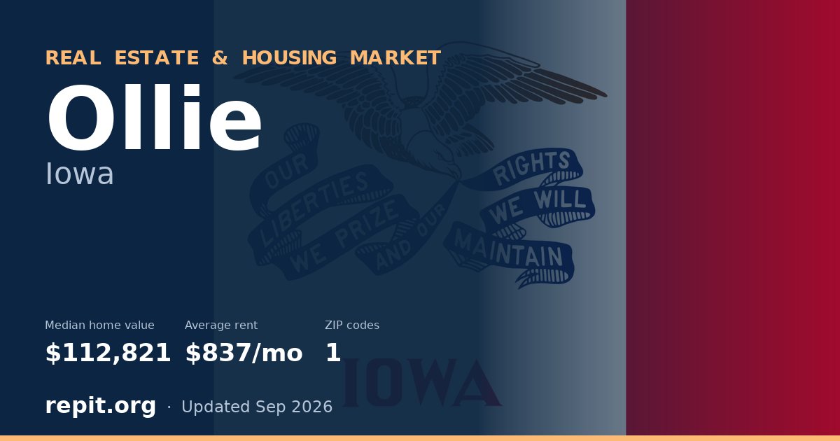 Ollie, IA real estate and housing market — median home value $112,821, average rent $837/mo, 1 ZIP code