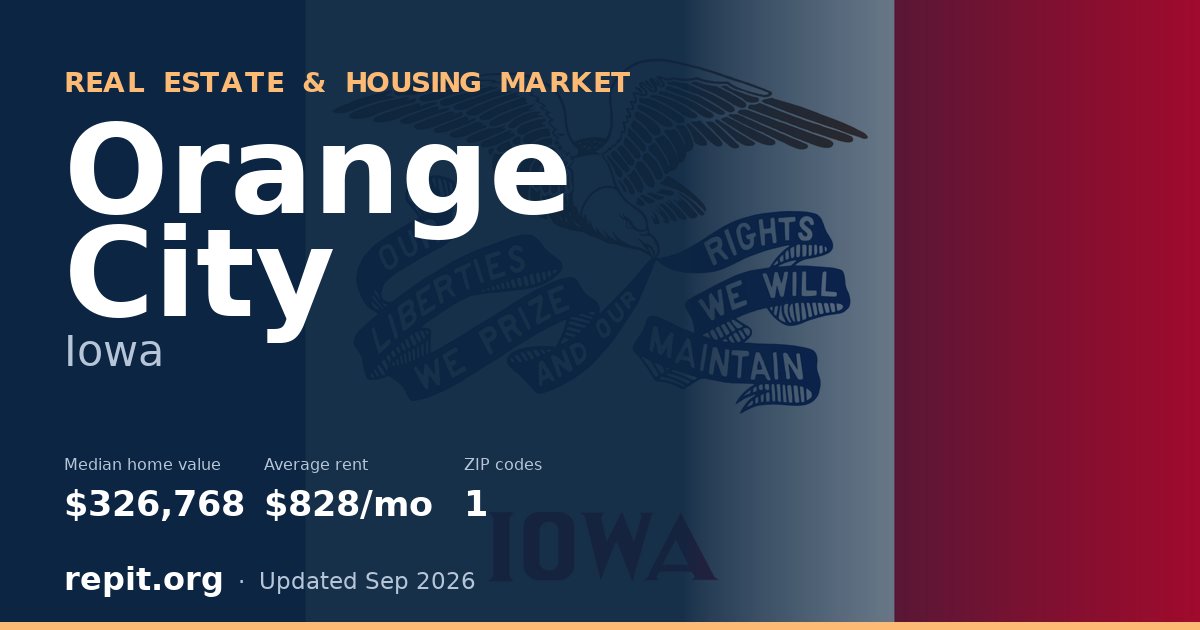 Orange City, IA real estate and housing market — median home value $326,768, average rent $828/mo, 1 ZIP code