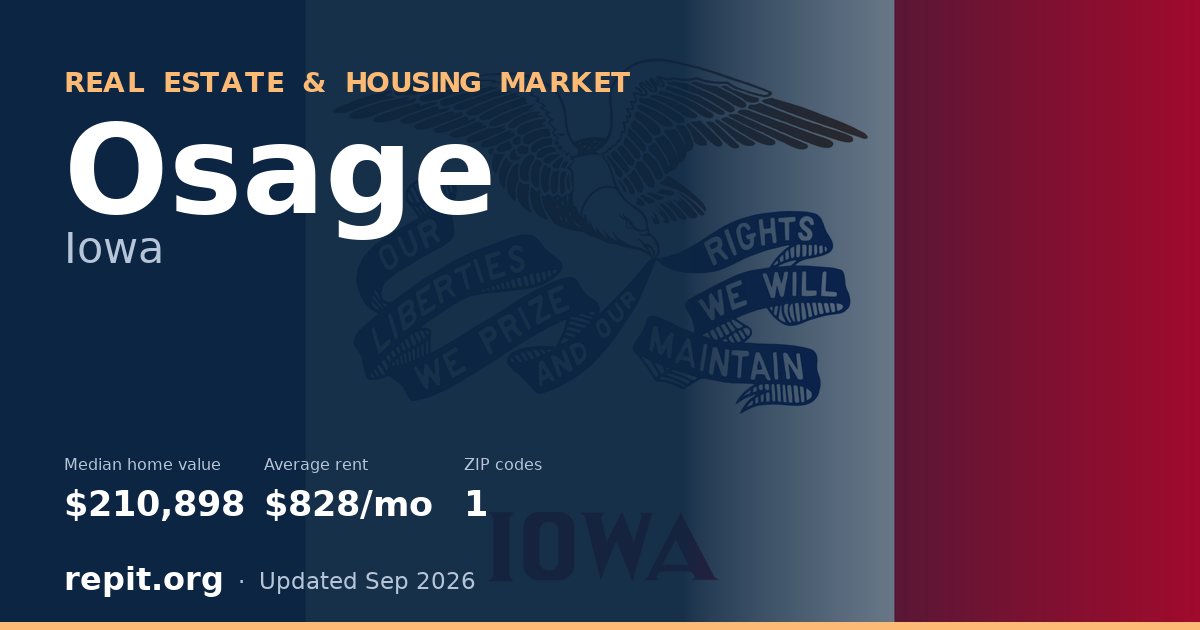 Osage, IA real estate and housing market — median home value $210,898, average rent $828/mo, 1 ZIP code