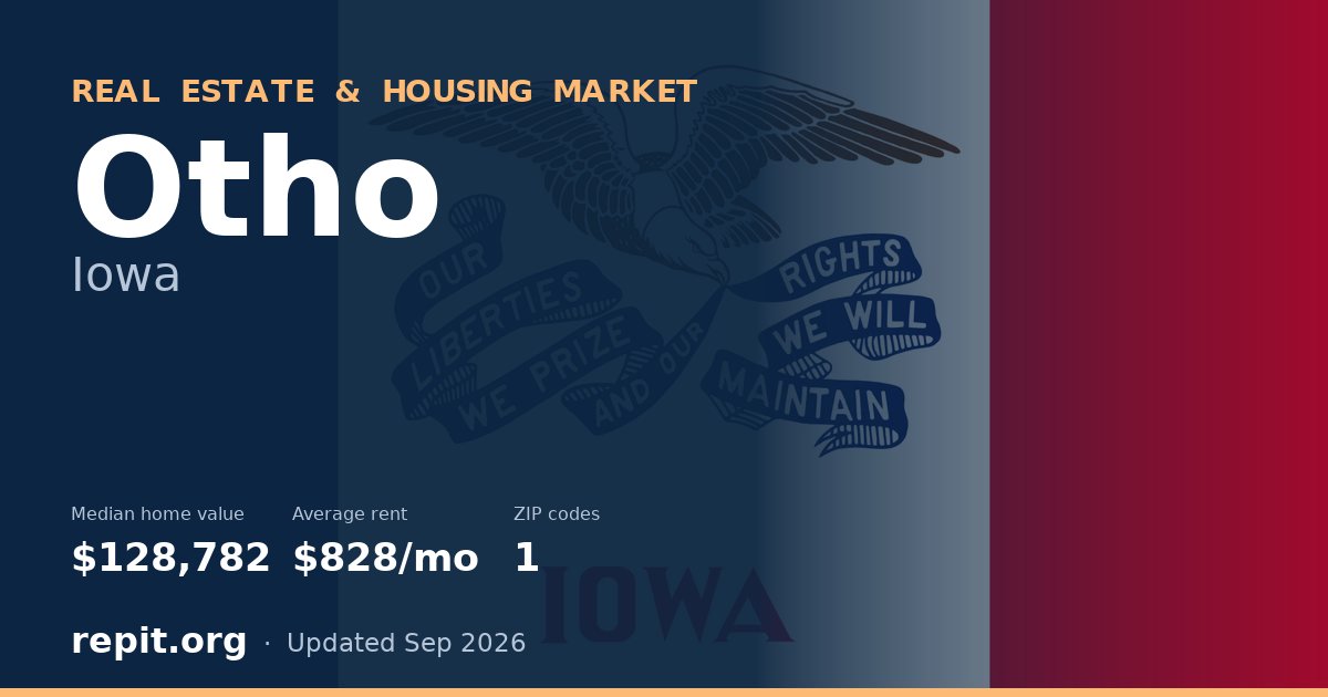 Otho, IA real estate and housing market — median home value $128,782, average rent $828/mo, 1 ZIP code
