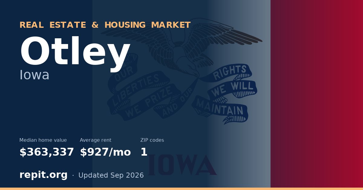 Otley, IA real estate and housing market — median home value $363,337, average rent $927/mo, 1 ZIP code
