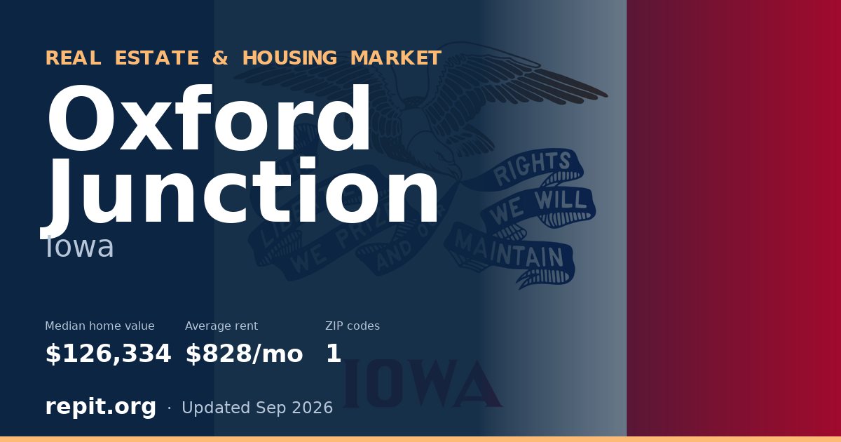 Oxford Junction, IA real estate and housing market — median home value $126,334, average rent $828/mo, 1 ZIP code