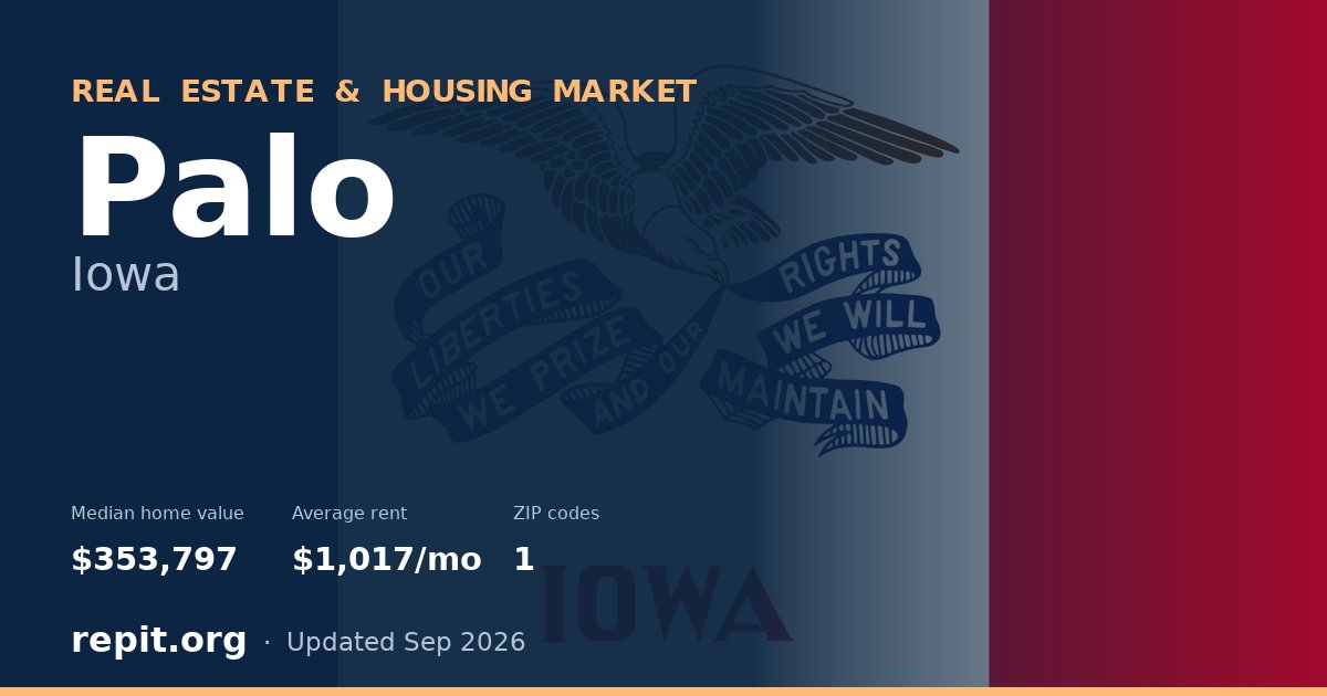 Palo, IA real estate and housing market — median home value $353,797, average rent $1,017/mo, 1 ZIP code