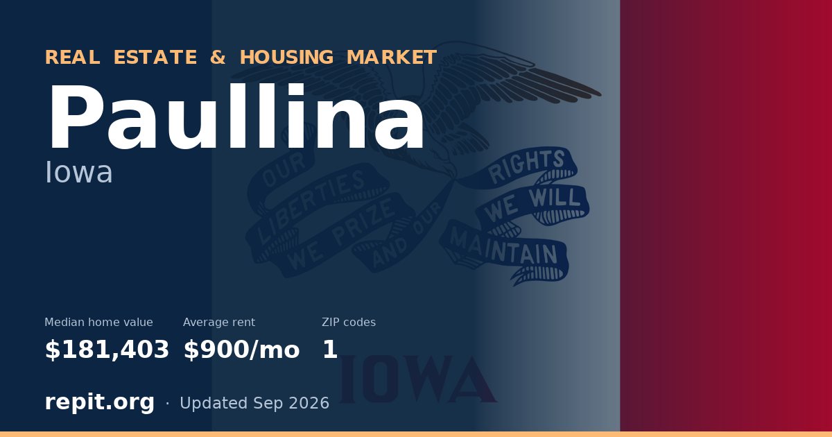 Paullina, IA real estate and housing market — median home value $181,403, average rent $900/mo, 1 ZIP code