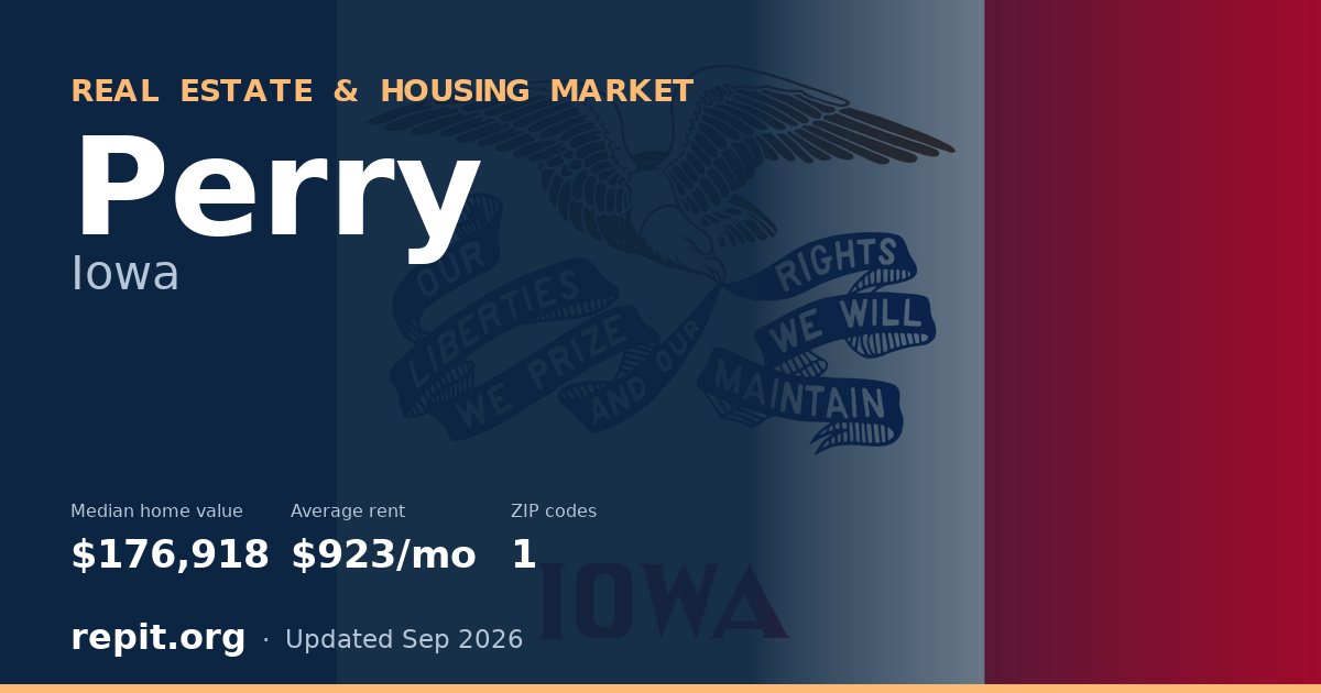 Perry, IA real estate and housing market — median home value $176,918, average rent $923/mo, 1 ZIP code