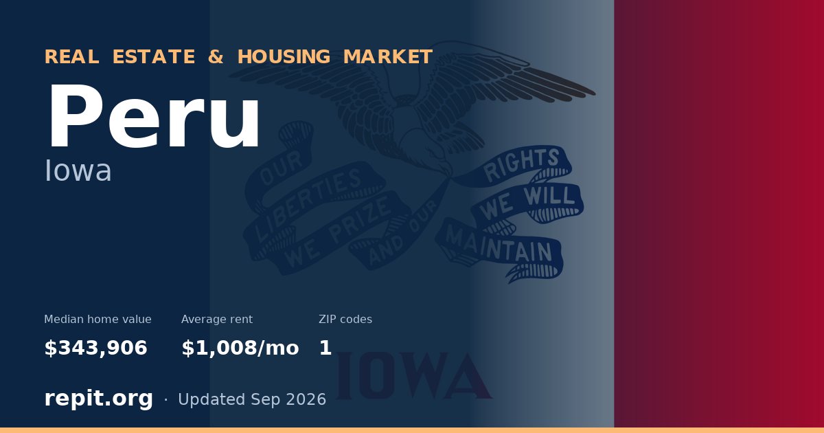 Peru, IA real estate and housing market — median home value $343,906, average rent $1,008/mo, 1 ZIP code