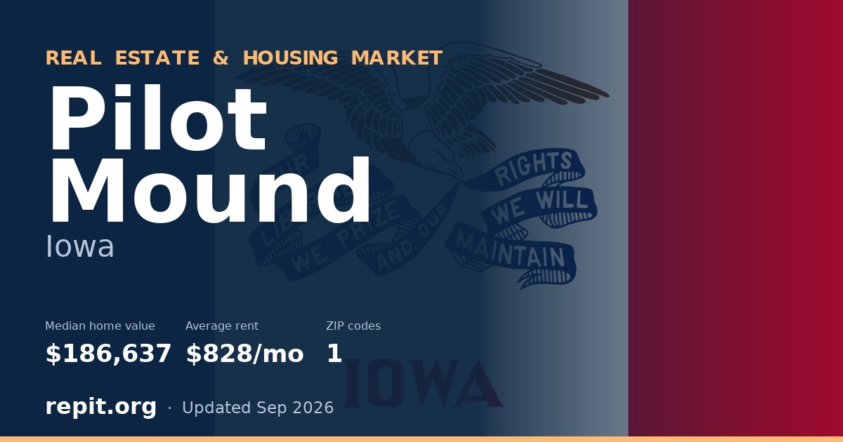 Pilot Mound, IA real estate and housing market — median home value $186,637, average rent $828/mo, 1 ZIP code