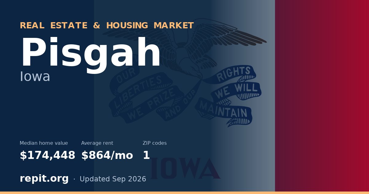 Pisgah, IA real estate and housing market — median home value $174,448, average rent $864/mo, 1 ZIP code