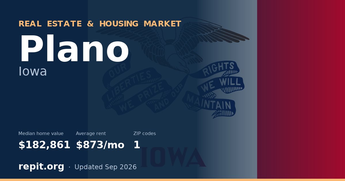 Plano, IA real estate and housing market — median home value $182,861, average rent $873/mo, 1 ZIP code