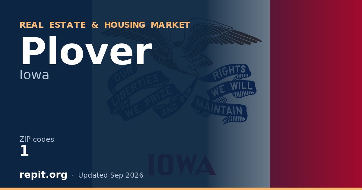 Plover, IA real estate and housing market — 1 ZIP code