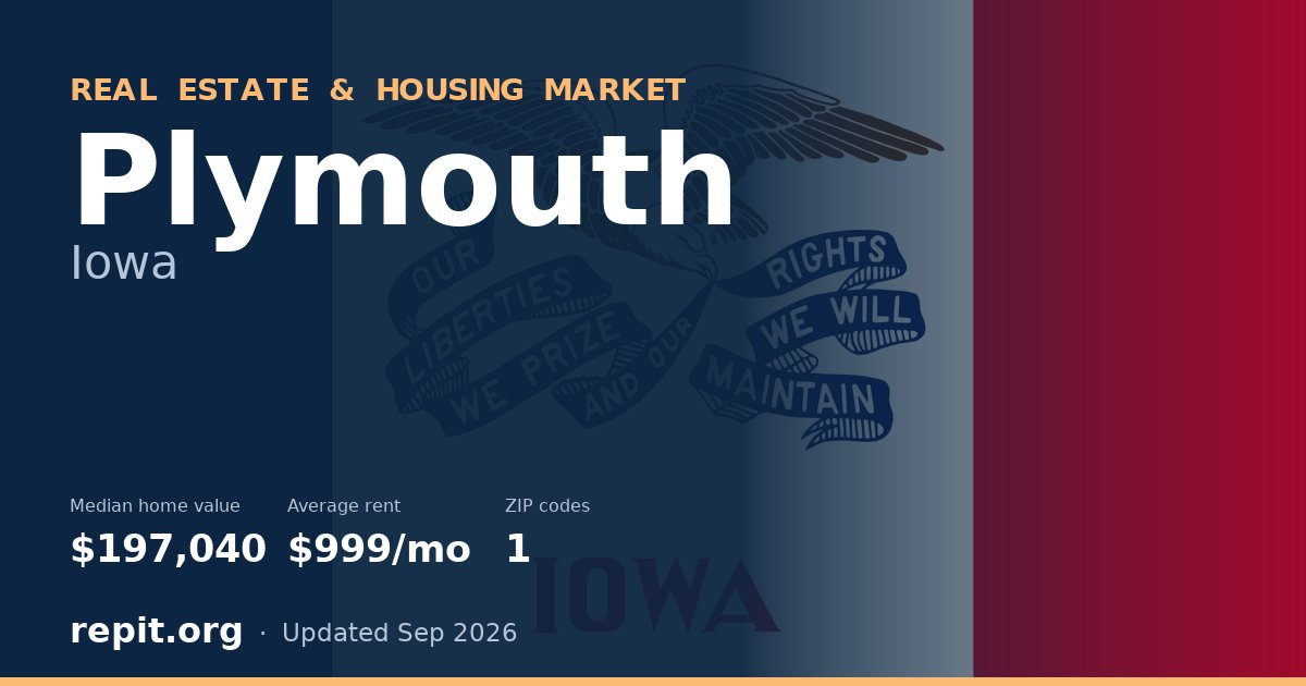 Plymouth, IA real estate and housing market — median home value $197,040, average rent $999/mo, 1 ZIP code