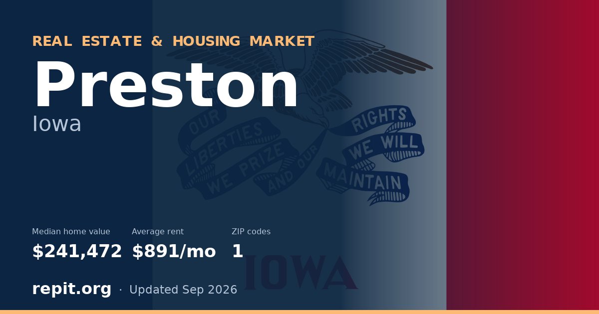 Preston, IA real estate and housing market — median home value $241,472, average rent $891/mo, 1 ZIP code