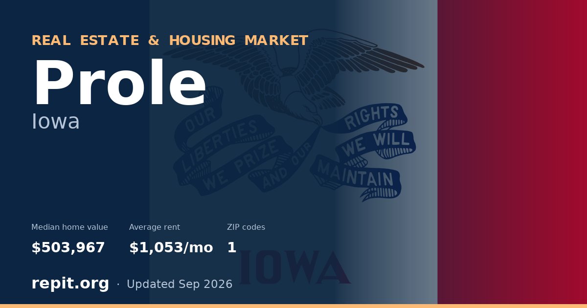 Prole, IA real estate and housing market — median home value $503,967, average rent $1,053/mo, 1 ZIP code