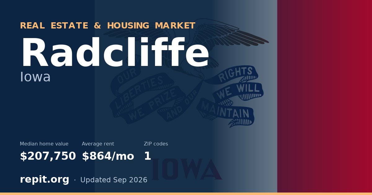 Radcliffe, IA real estate and housing market — median home value $207,750, average rent $864/mo, 1 ZIP code