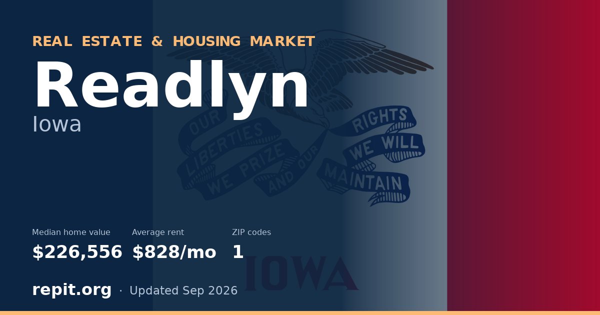 Readlyn, IA real estate and housing market — median home value $226,556, average rent $828/mo, 1 ZIP code