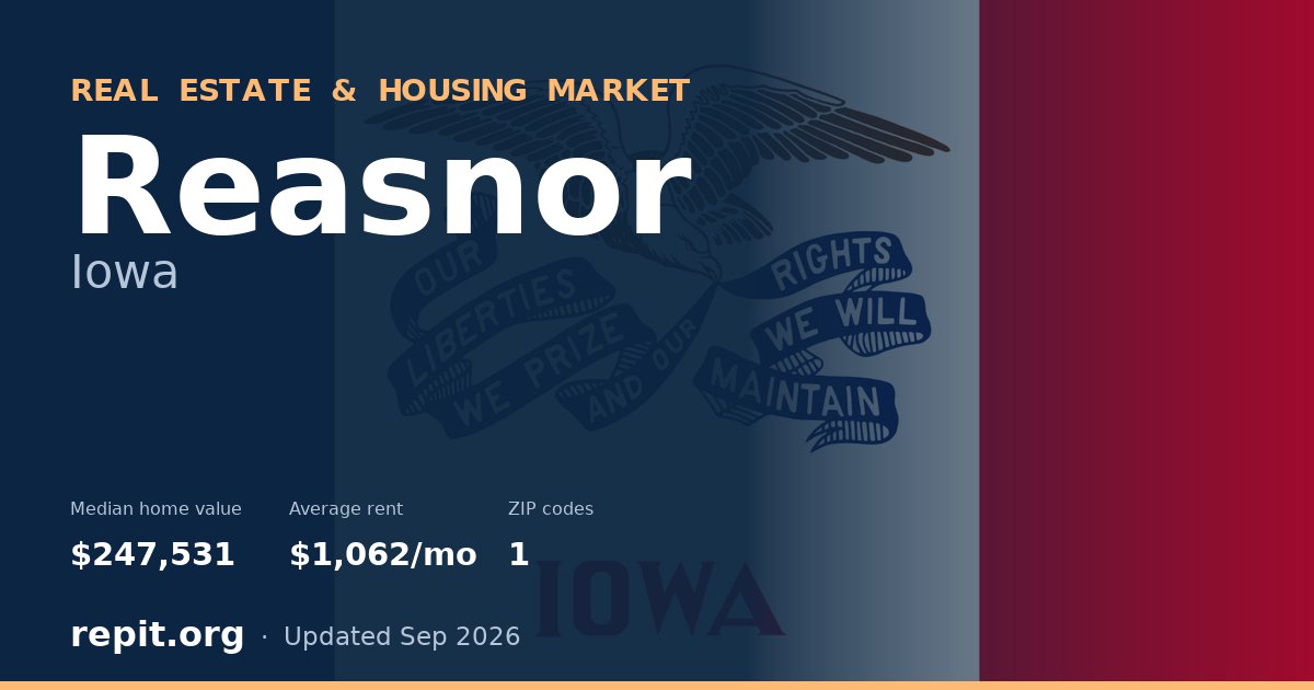 Reasnor, IA real estate and housing market — median home value $247,531, average rent $1,062/mo, 1 ZIP code