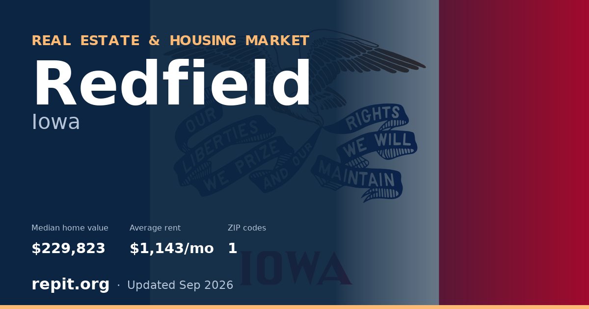 Redfield, IA real estate and housing market — median home value $229,823, average rent $1,143/mo, 1 ZIP code