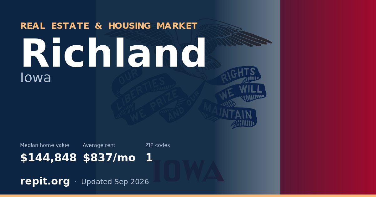 Richland, IA real estate and housing market — median home value $144,848, average rent $837/mo, 1 ZIP code