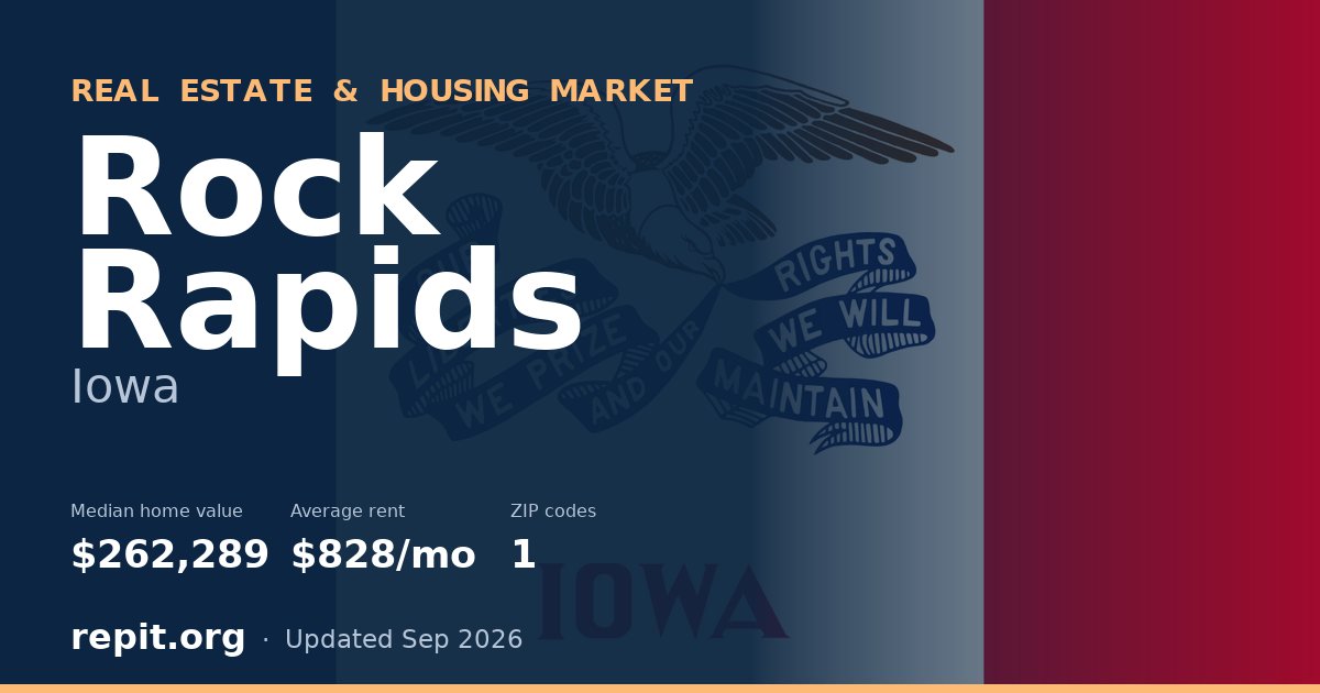 Rock Rapids, IA real estate and housing market — median home value $262,289, average rent $828/mo, 1 ZIP code